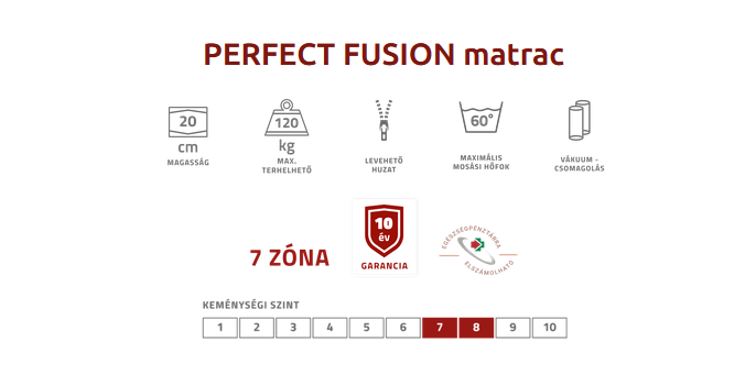 Perfect Fusion piktogram