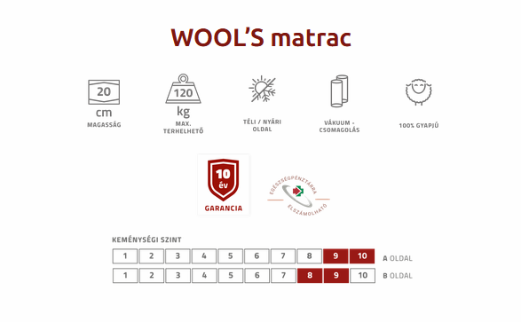 Wools piktogrammok