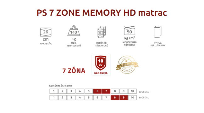 PS 7 Zone memory HD piktogrammok